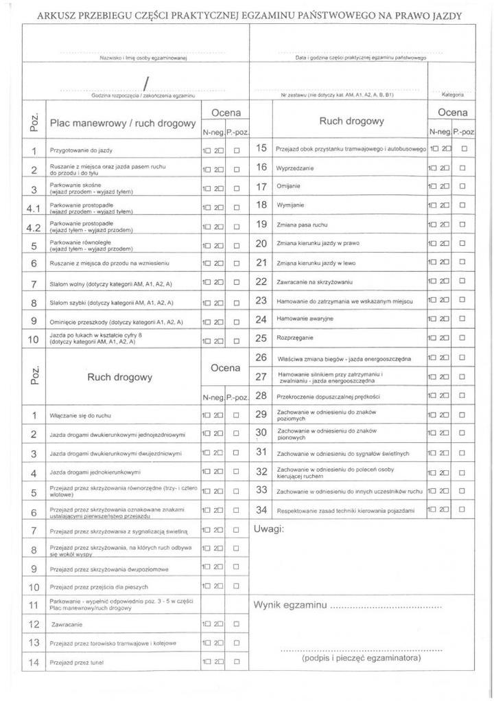 Psychologia stresu przed egzaminem na prawo jazdy