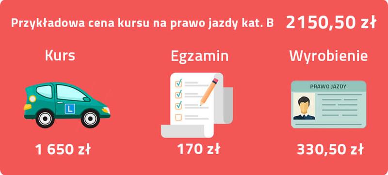 Jakie są koszty ponownego wyrobienia prawa jazdy w 2023 roku?