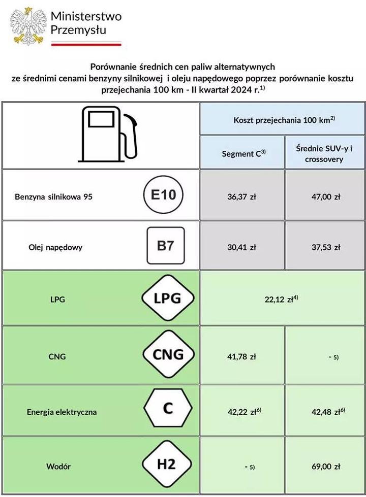 Analiza rynku motoryzacyjnego