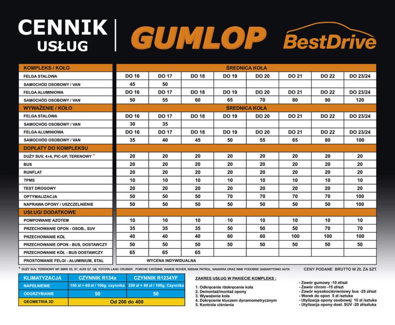 Bezpieczeństwo jazdy a wyważenie kół