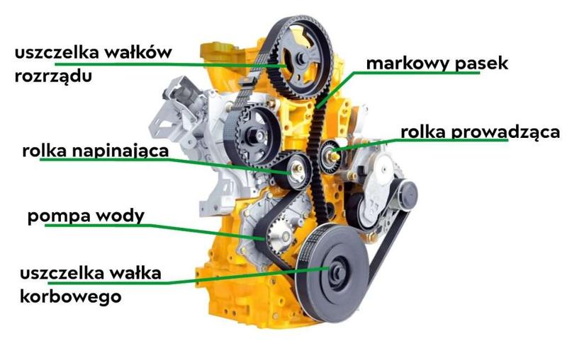 Co ile wymieniać rozrząd diesel