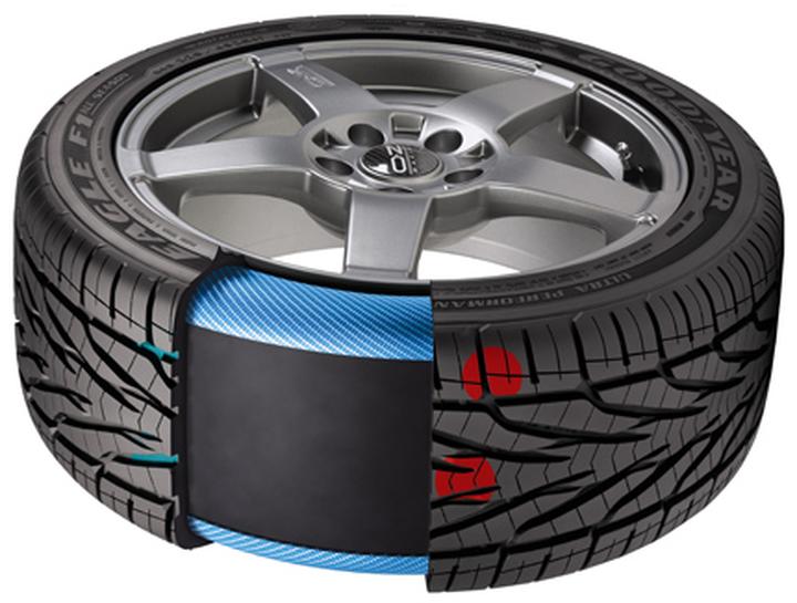 Jakie samochody skorzystają na oponach wzmacnianych