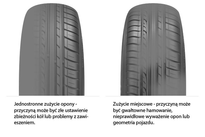 Objawy źle wyważonych opon