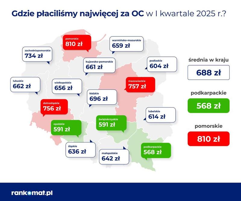 Oszczędzanie na OC motocykla