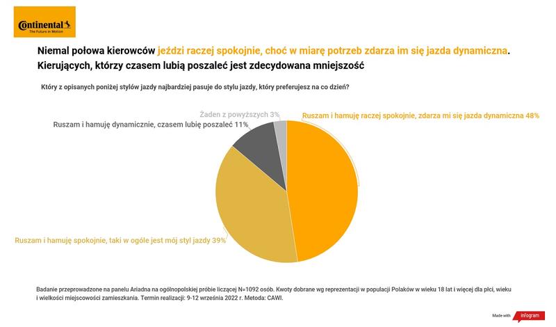 Spalanie w mieście i na trasie