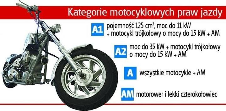 Kiedy najlepiej zdecydować się na prawo jazdy na motor?