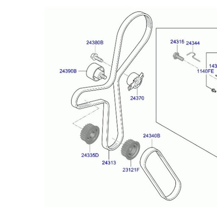 Kluczowe wskaźniki zużycia rozrządu