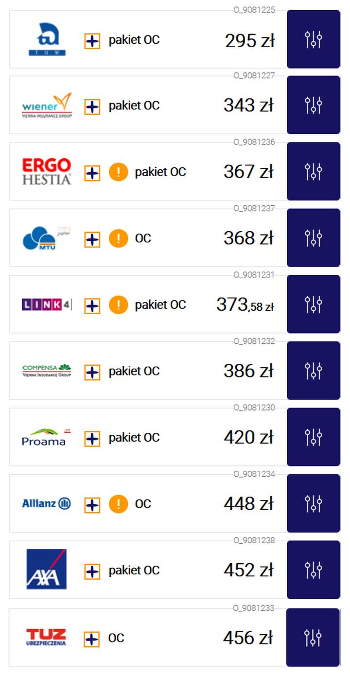 Koszty ubezpieczenia samochodu w Anglii