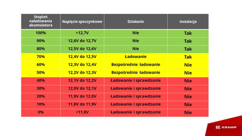 Moc i skuteczność odkurzacza