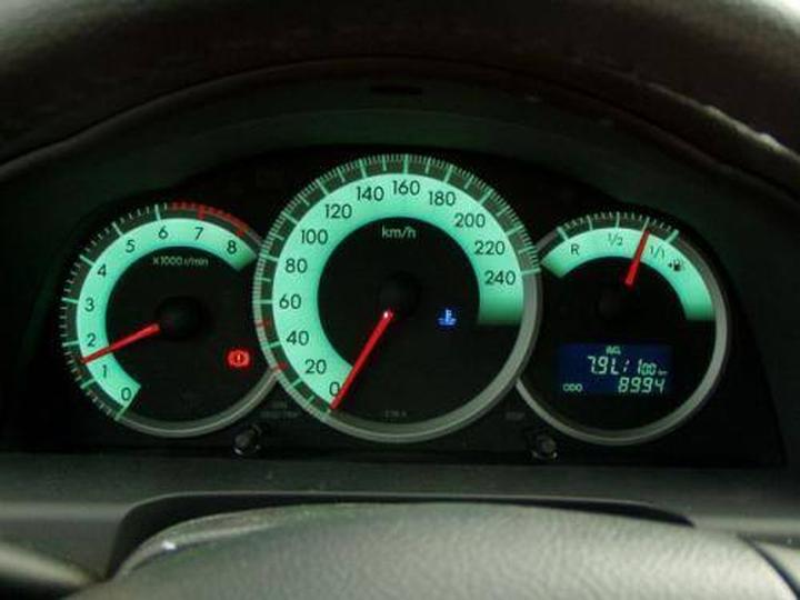 Optymalne obroty silnika