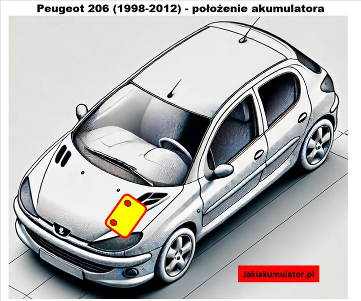 Parametry techniczne akumulatora