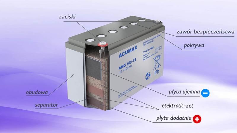 Technologia akumulatorów żelowych