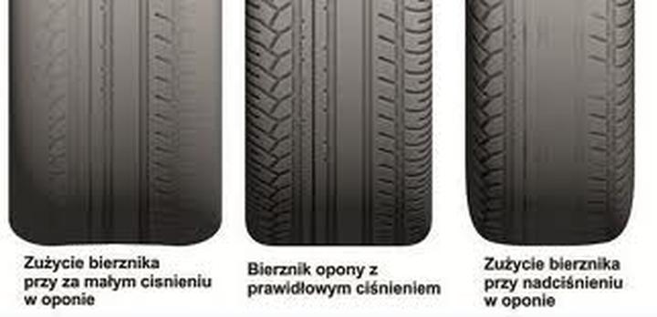 Znaczenie głębokości bieżnika