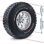 Jak prawidłowo obliczyć średnicę zewnętrzną opony w kilku prostych krokach