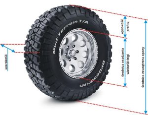 Jak prawidłowo obliczyć średnicę zewnętrzną opony w kilku prostych krokach