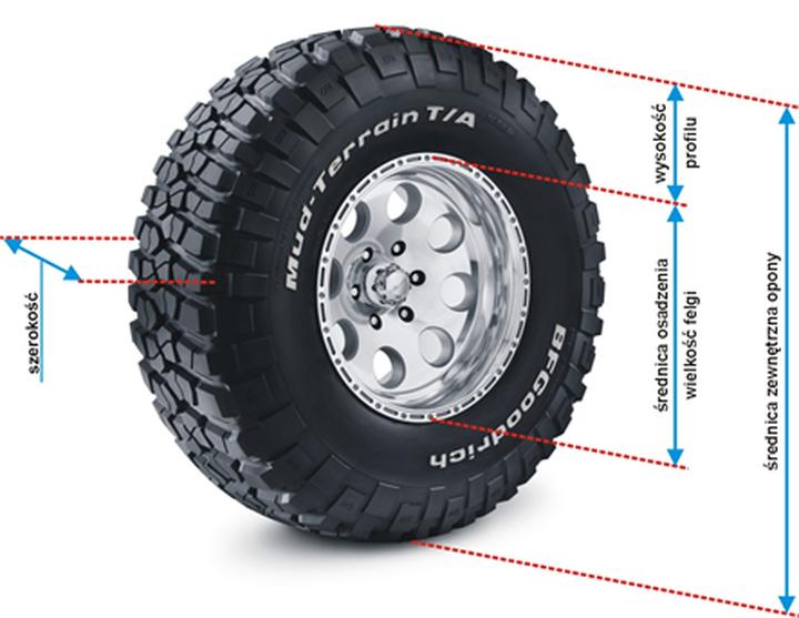 Jak prawidłowo obliczyć średnicę zewnętrzną opony w kilku prostych krokach