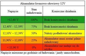 Jakie napięcie akumulatora w odkurzaczu jest najlepsze dla Twojego domu?