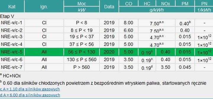 Biopaliwa w silnikach benzynowych
