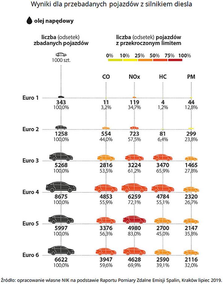 Innowacyjne technologie silnikowe