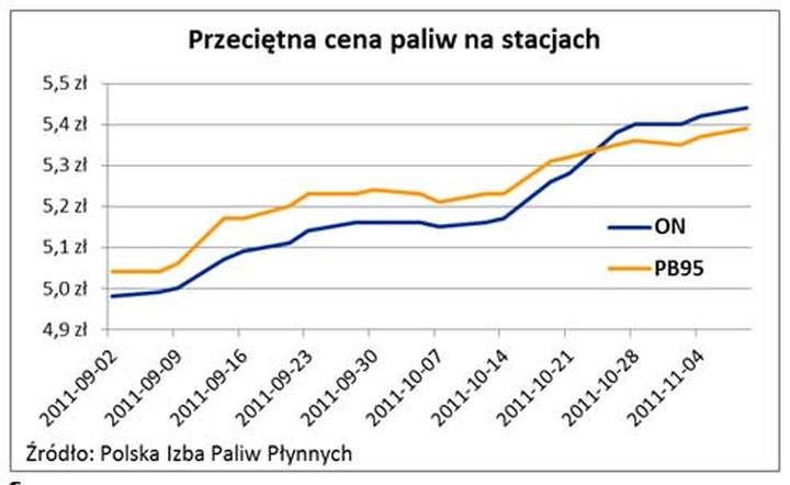Koszty użytkowania auta