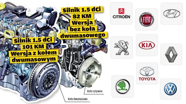 Narzędzia i techniki sprawdzania dwumasy