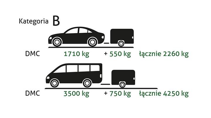 Prawo jazdy kategoria B i B+E