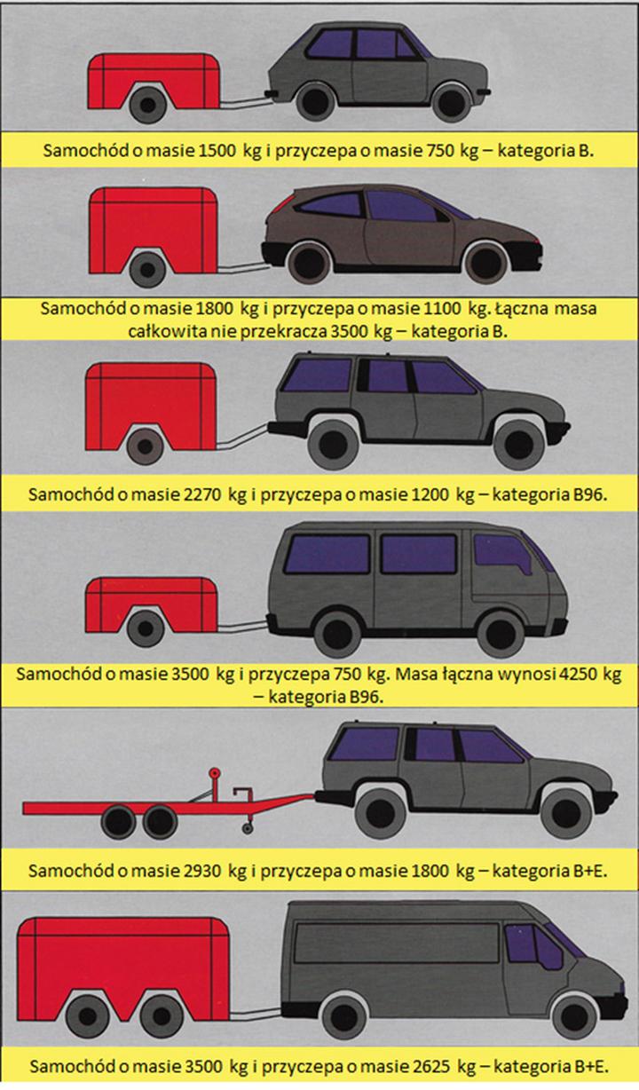 Przyczepa z hamulcem najazdowym
