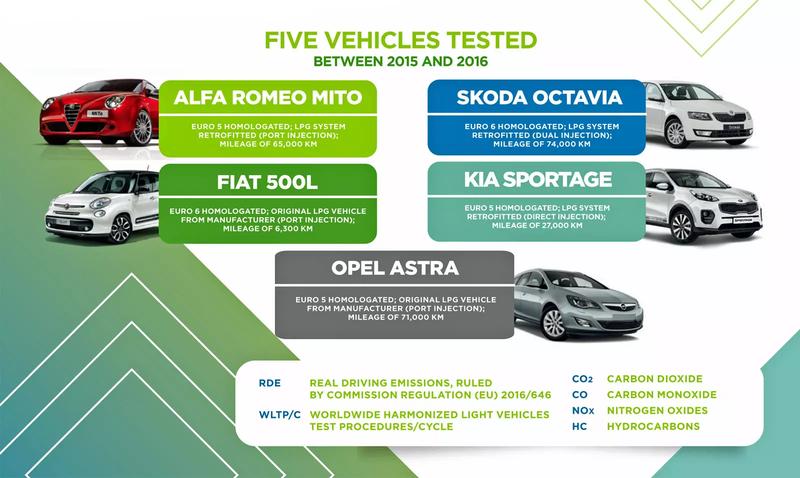 Redukcja emisji spalin