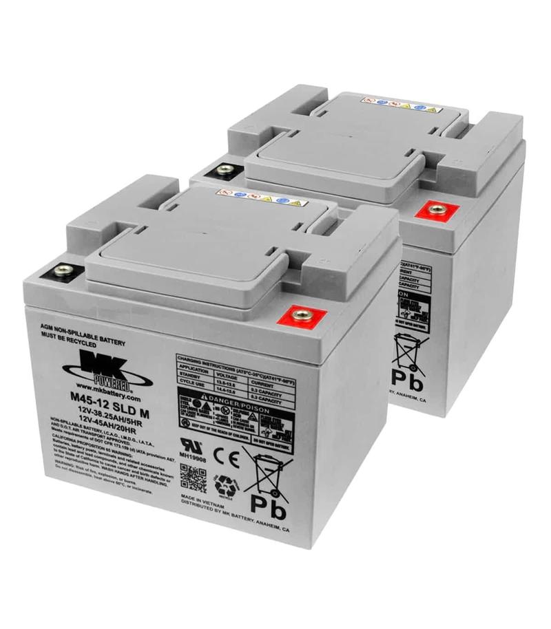 Rodzaje akumulatorów do aut elektrycznych