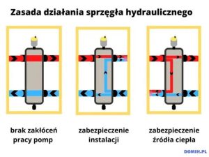 Jak działają sprzęgła hydrauliczne i dlaczego warto je poznać?