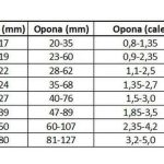 Jak wybrać idealną oponę 622x19c? Przewodnik dla kierowców