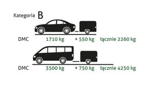 Jakie prawo jazdy jest potrzebne do prowadzenia przyczepy z hamulcem najazdowym?