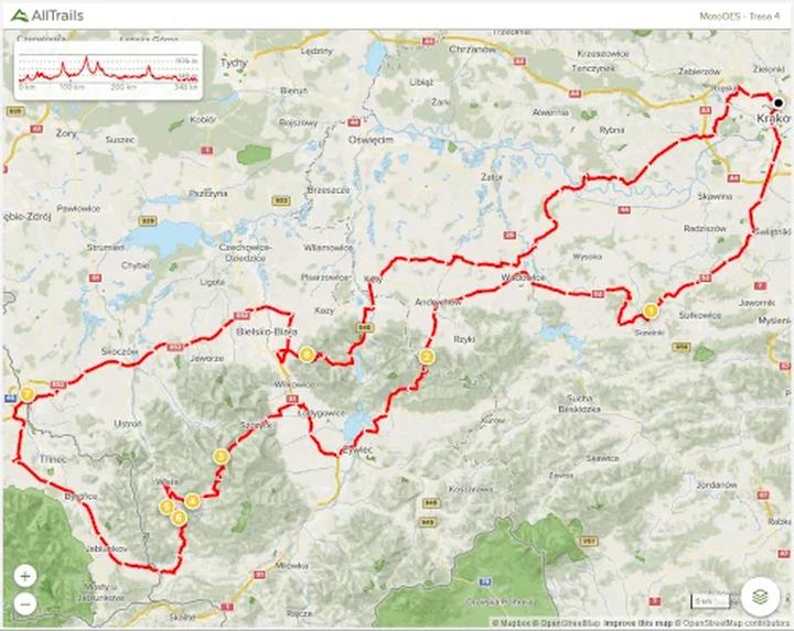 Przygoda na dwóch kołach: odkrywamy najpiękniejsze trasy motocyklowe na Śląsku