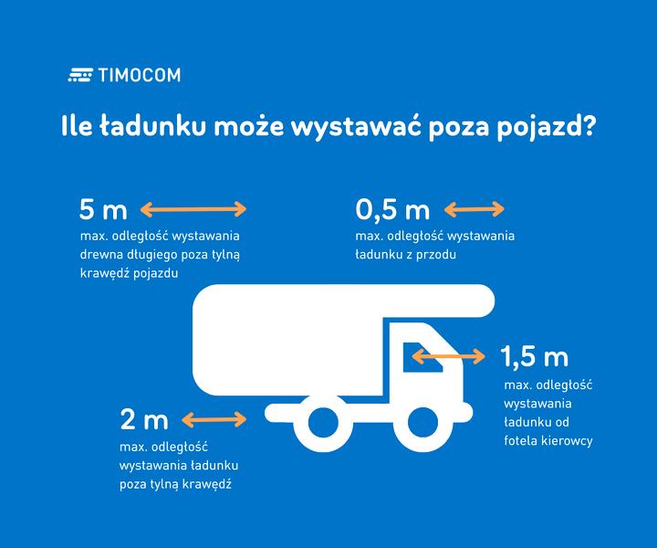 Bezpieczeństwo podczas transportu
