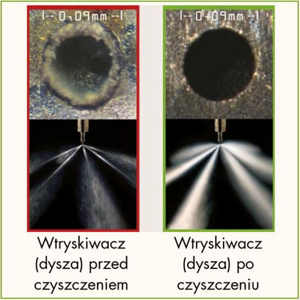 Czynniki wpływające na cenę wtryskiwaczy