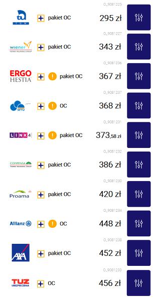 Koszty ubezpieczenia auta