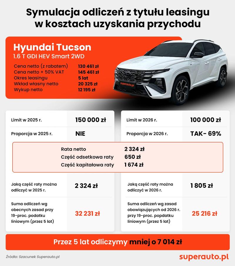 Najlepsze auta w leasingu