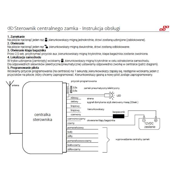 Naprawa zamka samochodowego