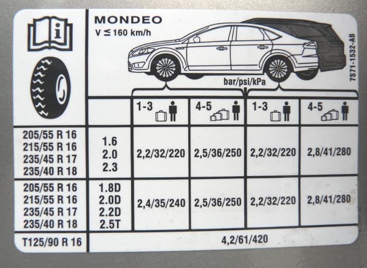 Optymalne ciśnienie w ciężarówkach