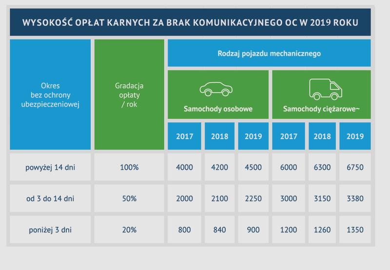 Ubezpieczenie OC silnika 1.4