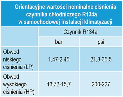 Wpływ temperatury na klimatyzację