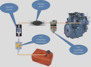 Ile kosztuje marynizacja silnika – sprawdź ceny i opcje dostępne na rynku