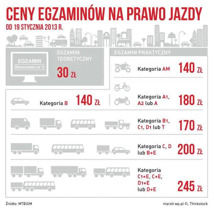 Jakie są koszty egzaminu teoretycznego na prawo jazdy kat. B?
