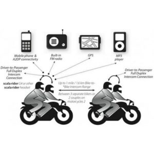 Kiedy można zrobić prawo jazdy na motocykl? Oto najważniejsze informacje