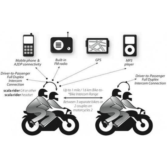 Kiedy można zrobić prawo jazdy na motocykl? Oto najważniejsze informacje