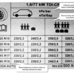 Optymalne ciśnienie: Ile bar w oponach ciężarówki dla maksymalnej wydajności?