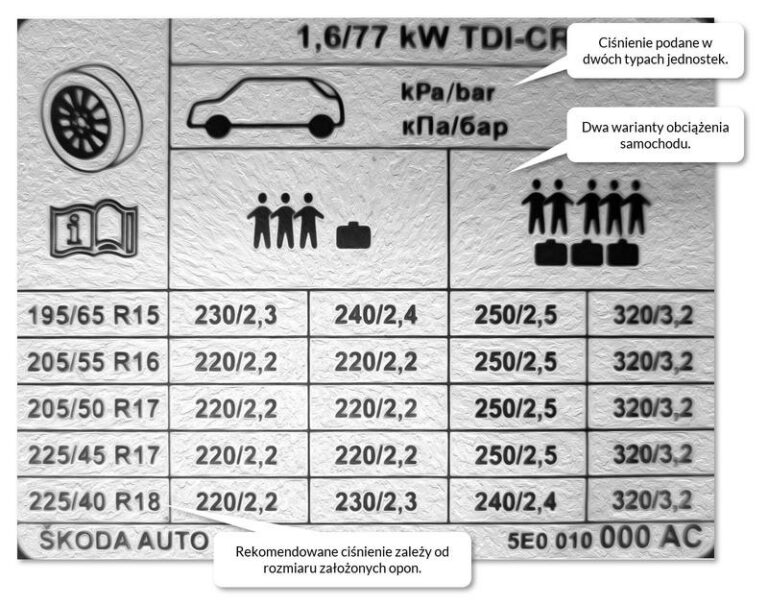 Optymalne ciśnienie: Ile bar w oponach ciężarówki dla maksymalnej wydajności?