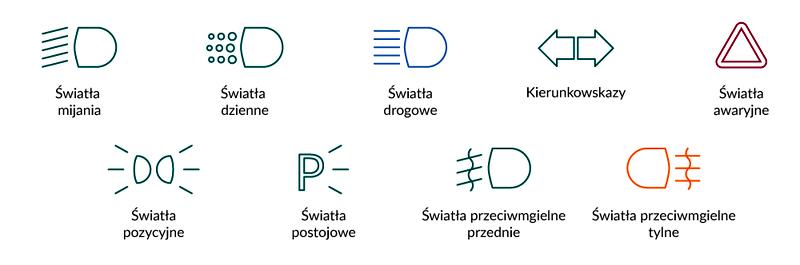 Bezpieczeństwo na drodze