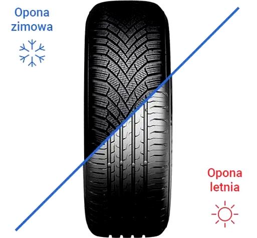 Opony zimowe Continental