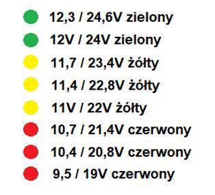 Spadek napięcia po uruchomieniu silnika